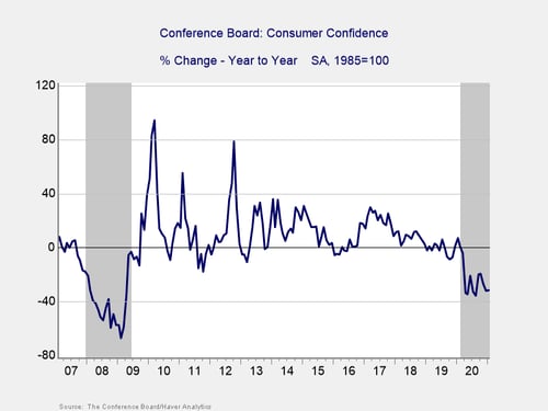 economic risk factor