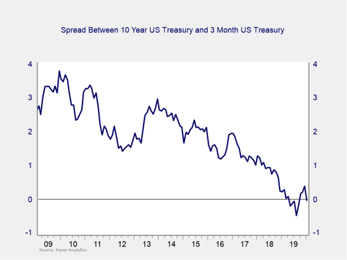 economic risk factor