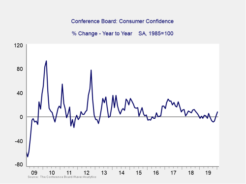 economic risk factor