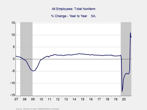 economic risk factor