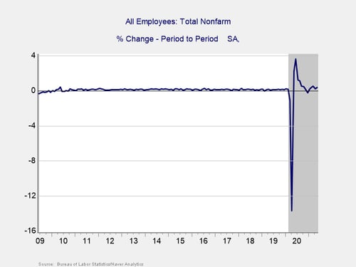 economic risk factor