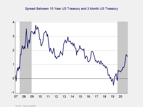 economic risk factor