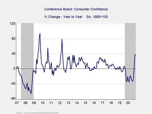 economic risk factor