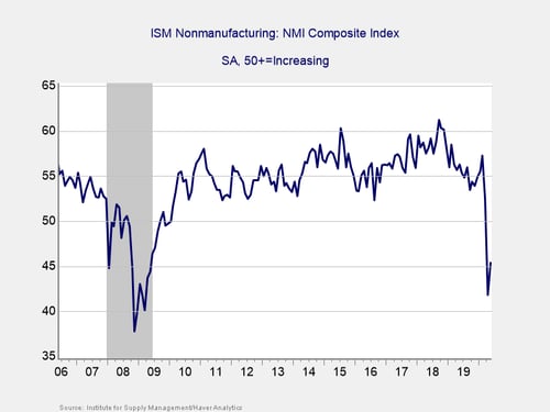 economic risk factor