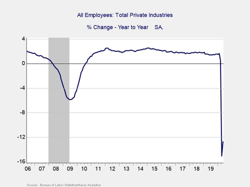 economic risk factor