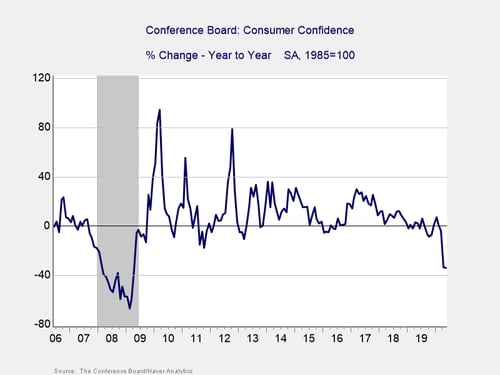 economic risk factor