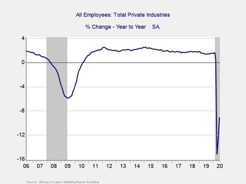 economic risk factor