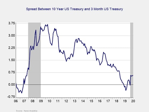 economic risk factor