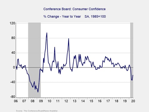 economic risk factor