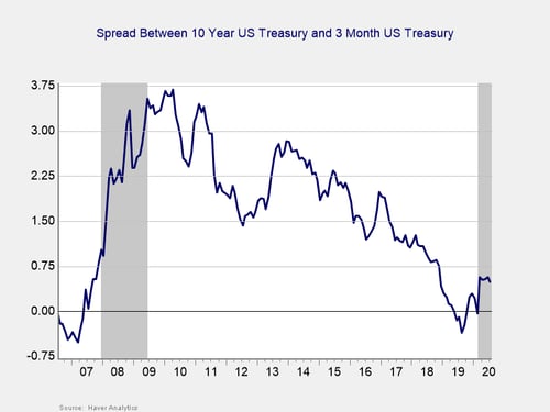 economic risk factor