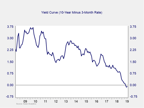 economic risk factor