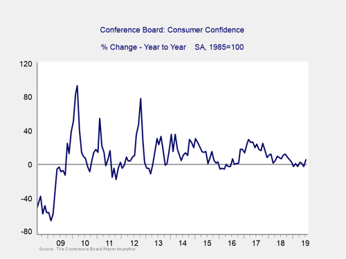 economic risk factor