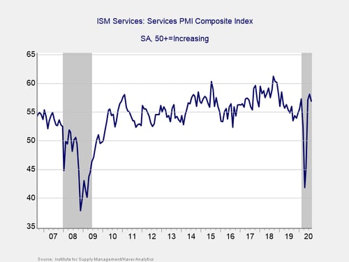 economic risk factor