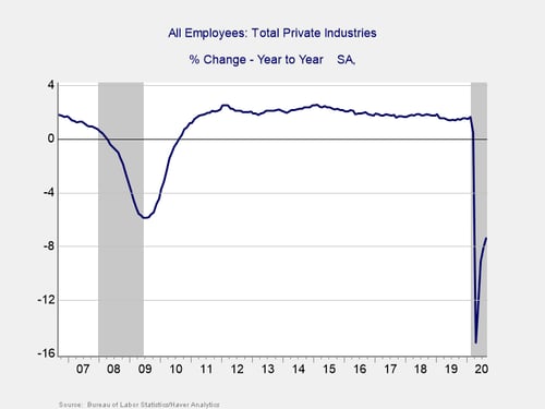 economic risk factor