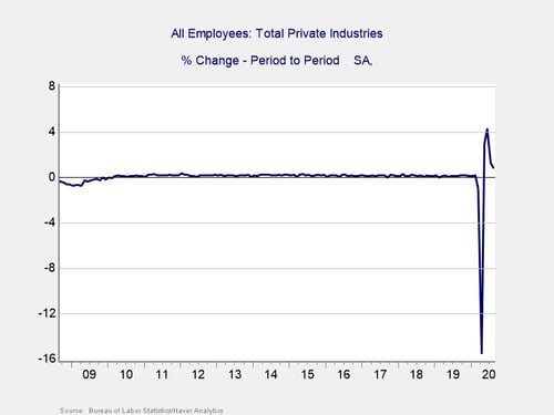 economic risk factor