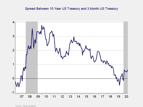 economic risk factor