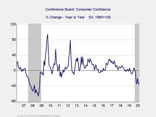 economic risk factor