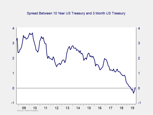 economic risk factor