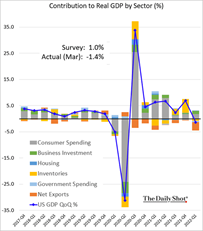 economy0429_1