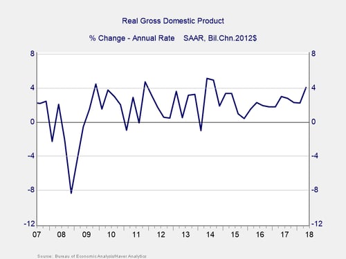 economy