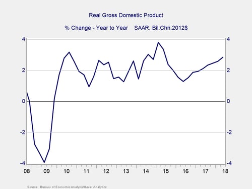 economy