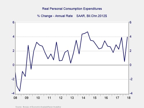 economy