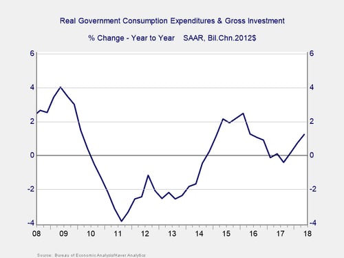 economy