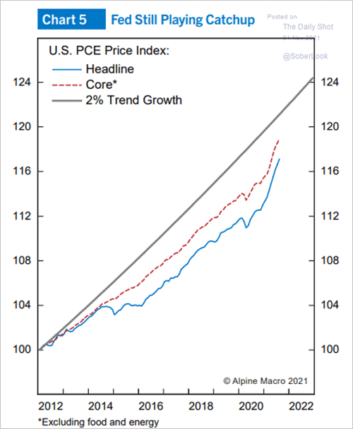 economy