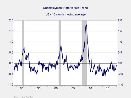 employment