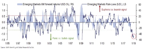 emerging markets