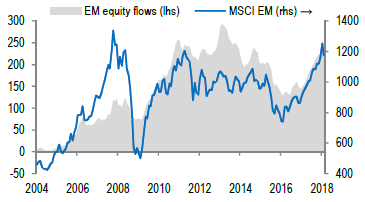 emerging markets