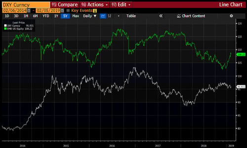 emerging markets