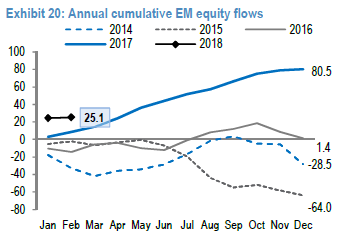 emerging markets