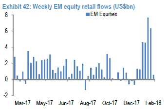 emerging markets