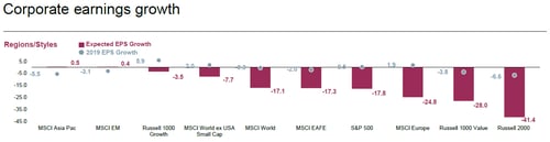 emerging markets