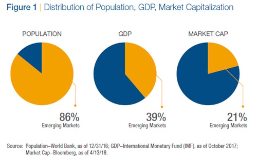 emerging markets