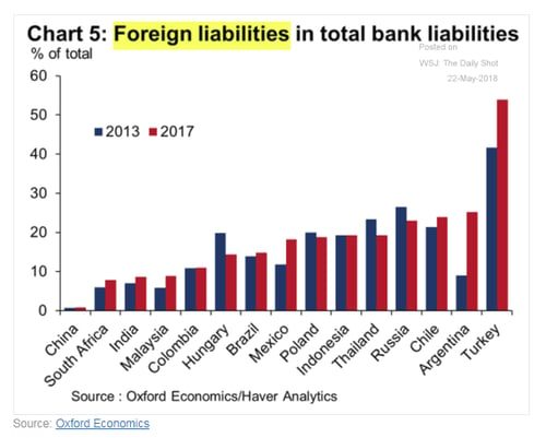 emerging markets