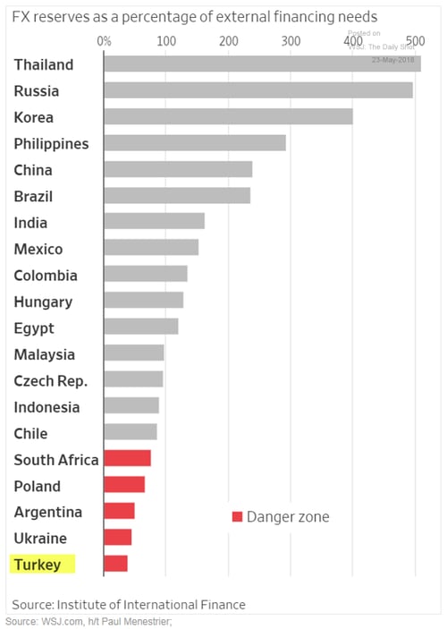 emerging markets