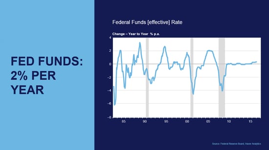 bear market risk factors