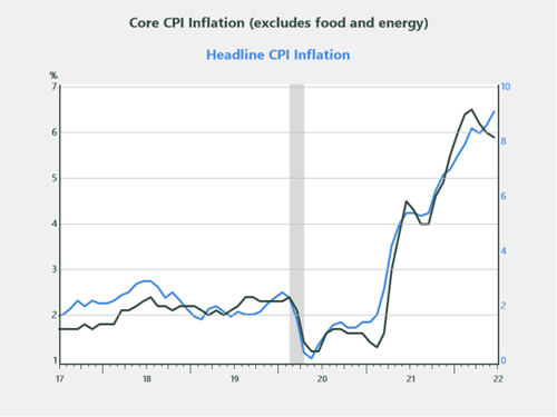 fixed income