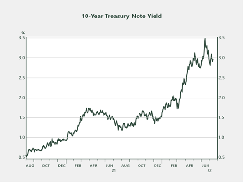 fixed income