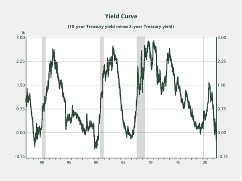 fixed income