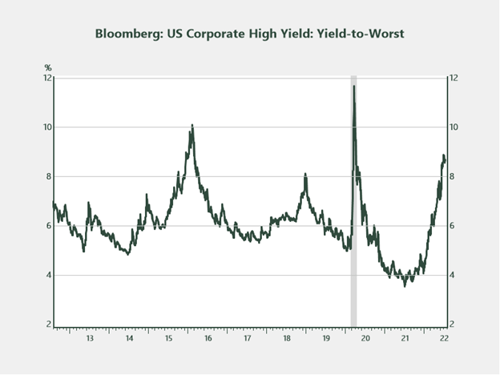 fixed income