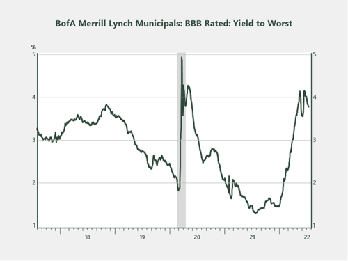 fixed income