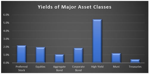 fixed income