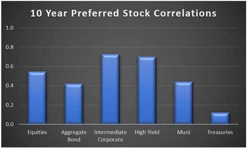 fixed income