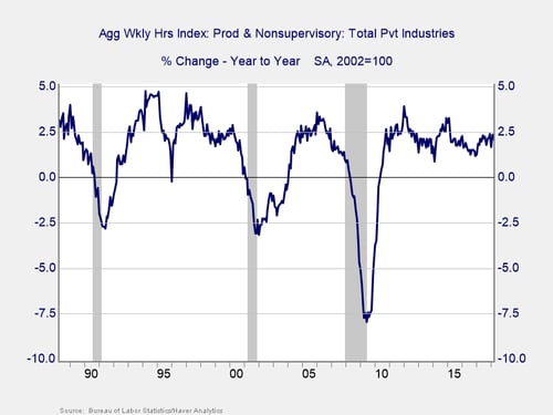 employment