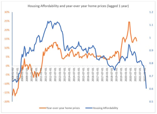 housing