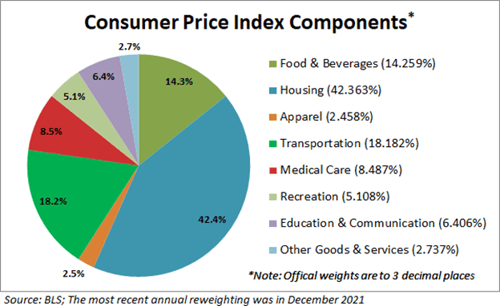 inflation