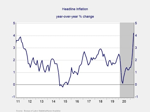 inflation0519_1